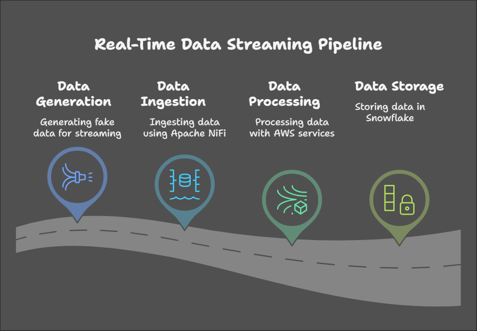 Realtime ETL project